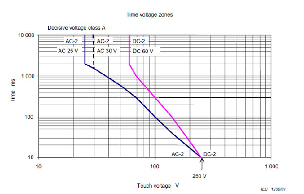 figure_7